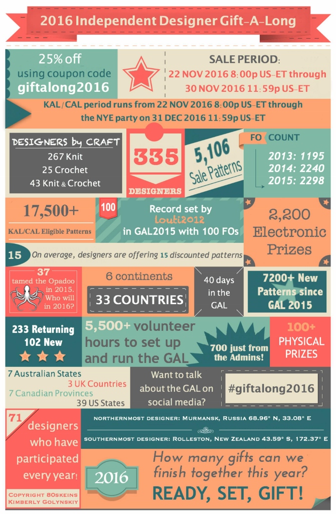 2016-infographic-670x1024